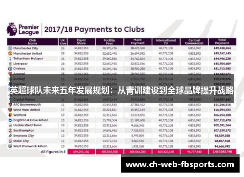 英超球队未来五年发展规划：从青训建设到全球品牌提升战略