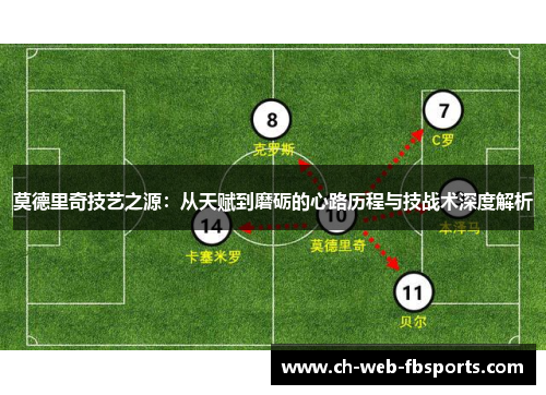 莫德里奇技艺之源:从天赋到磨砺的心路历程与技战术深度解析 莫德里奇技艺之源:从天赋到磨砺的心路历程与技战术深度解析
