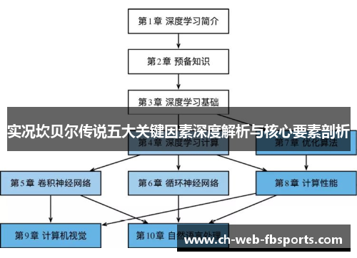 实况坎贝尔传说五大关键因素深度解析与核心要素剖析 实况坎贝尔传说五大关键因素深度解析与核心要素剖析