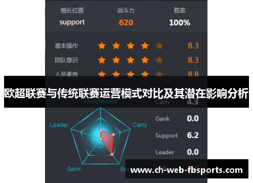 欧超联赛与传统联赛运营模式对比及其潜在影响分析