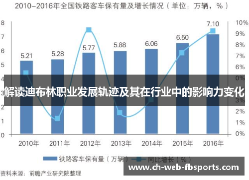 解读迪布林职业发展轨迹及其在行业中的影响力变化 解读迪布林职业发展轨迹及其在行业中的影响力变化