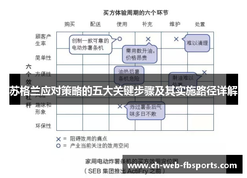 苏格兰应对策略的五大关键步骤及其实施路径详解 苏格兰应对策略的五大关键步骤及其实施路径详解