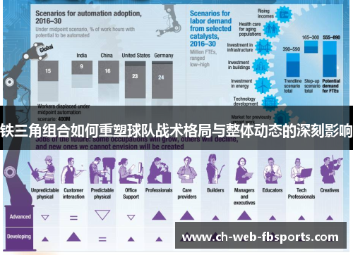 铁三角组合如何重塑球队战术格局与整体动态的深刻影响 铁三角组合如何重塑球队战术格局与整体动态的深刻影响