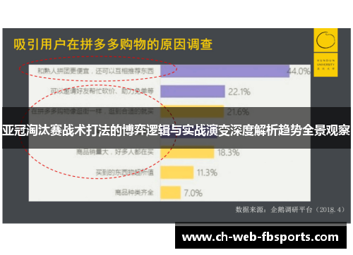 亚冠淘汰赛战术打法的博弈逻辑与实战演变深度解析趋势全景观察 亚冠淘汰赛战术打法的博弈逻辑与实战演变深度解析趋势全景观察