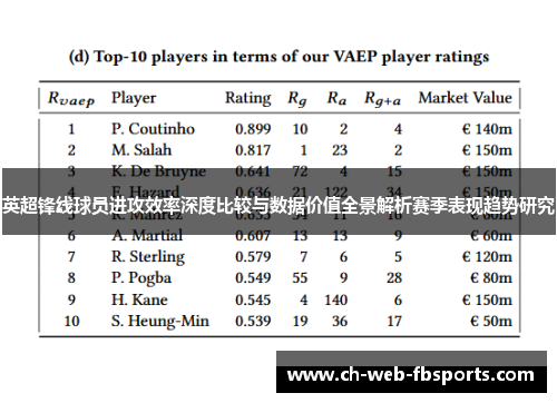 英超锋线球员进攻效率深度比较与数据价值全景解析赛季表现趋势研究 英超锋线球员进攻效率深度比较与数据价值全景解析赛季表现趋势研究