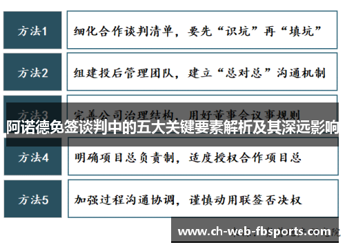 阿诺德免签谈判中的五大关键要素解析及其深远影响 阿诺德免签谈判中的五大关键要素解析及其深远影响